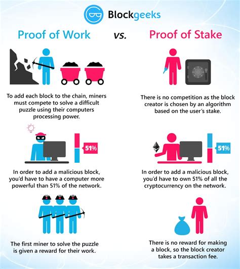 Proof of Work (PoW) vs. Proof of Stake (PoS) .